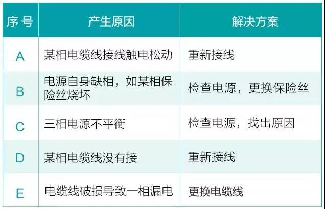 水泵為什么很容易損壞！
