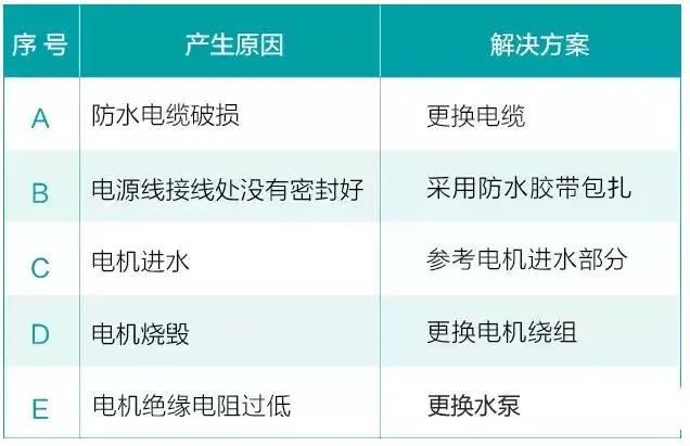 水泵為什么很容易損壞！