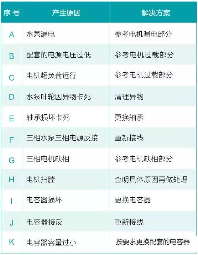 水泵為什么很容易損壞！